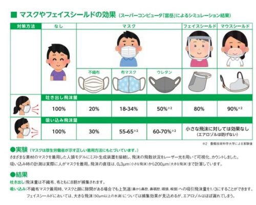マスク比較表